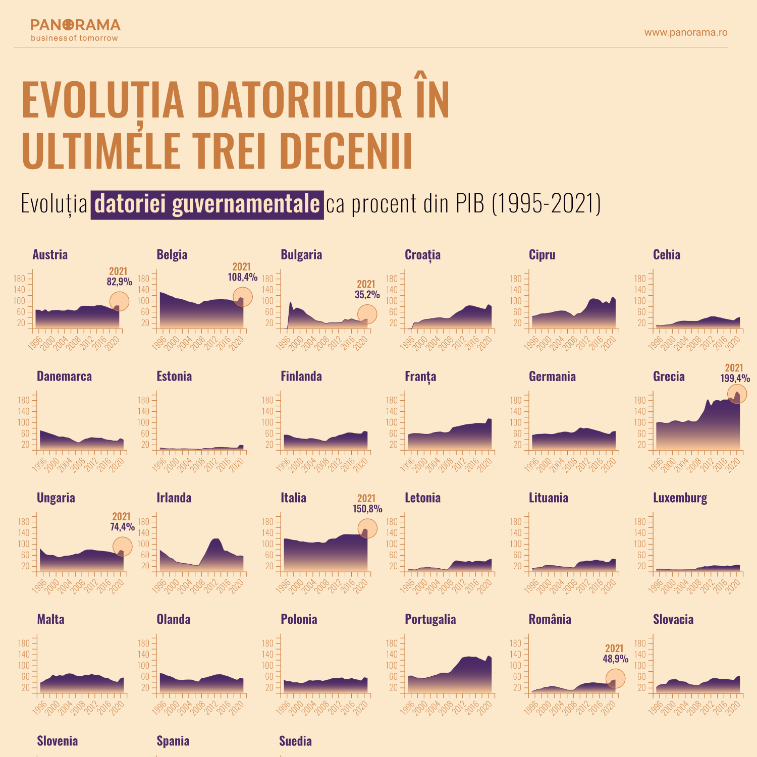 datorie guvern populatie