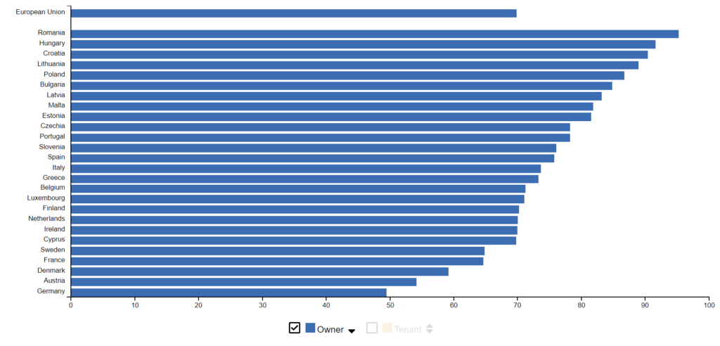 imobiliare romania proprietari