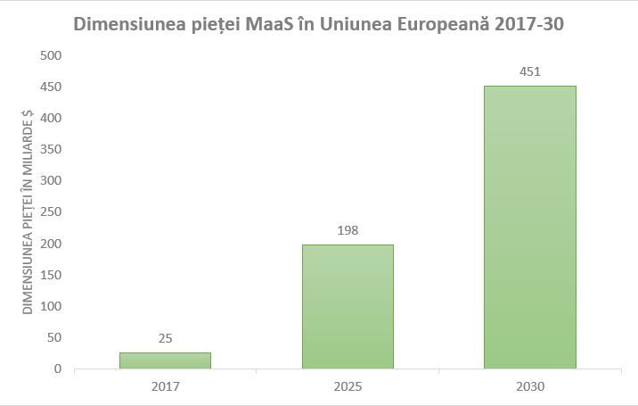 transport trafic maas