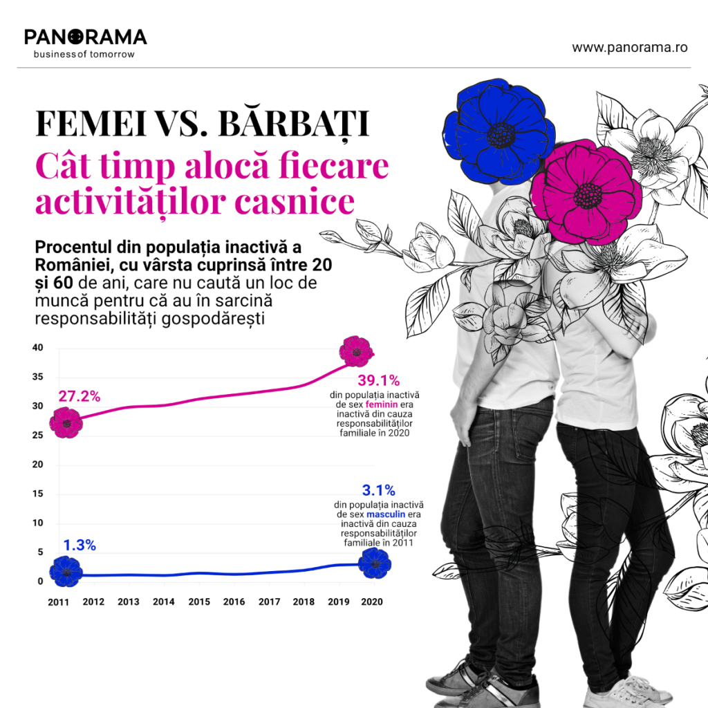 femei munca neplatita