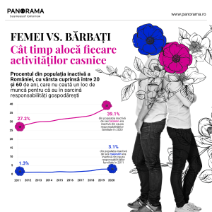 femei munca neplatita