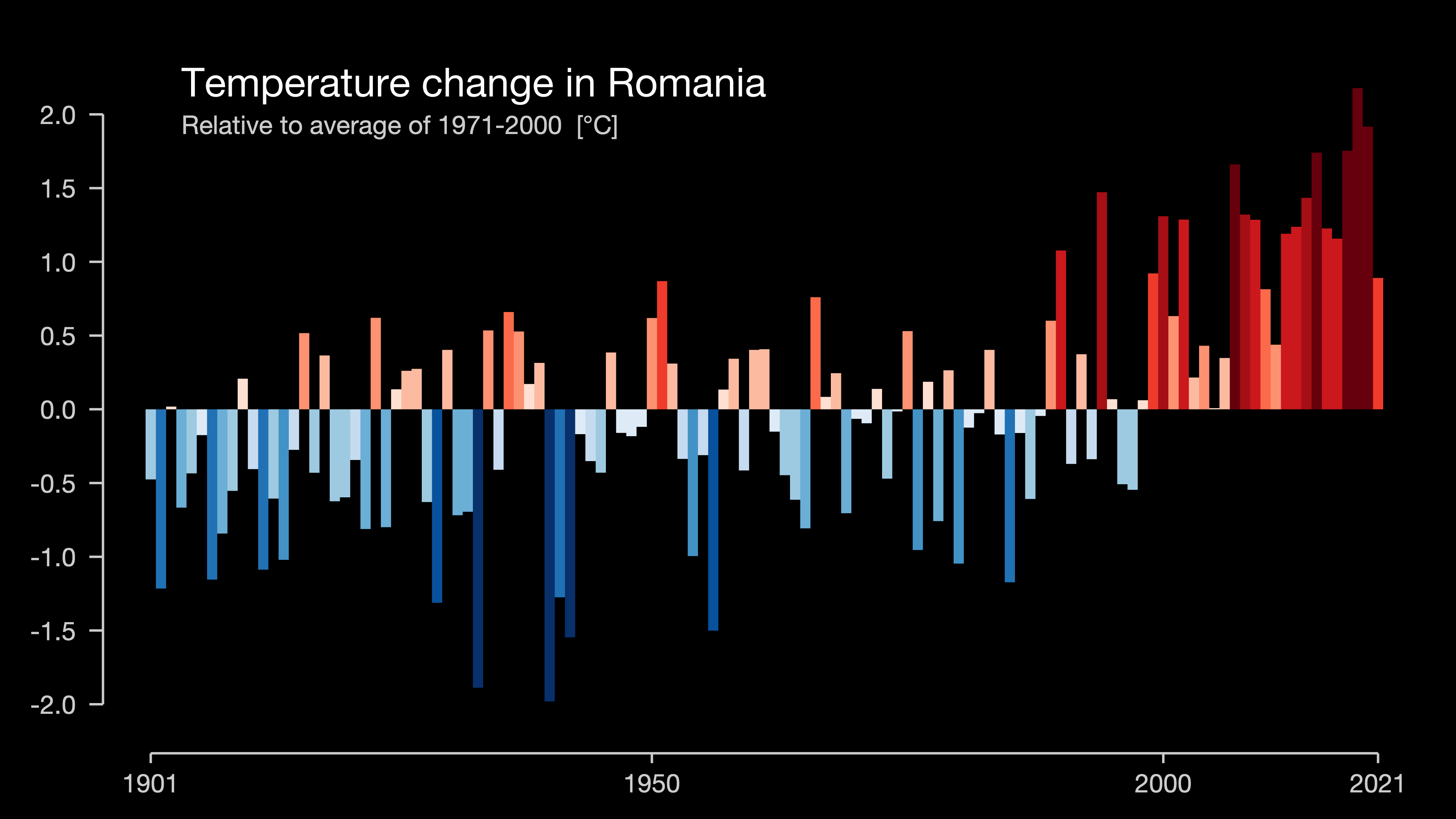 seceta temperaturi romania