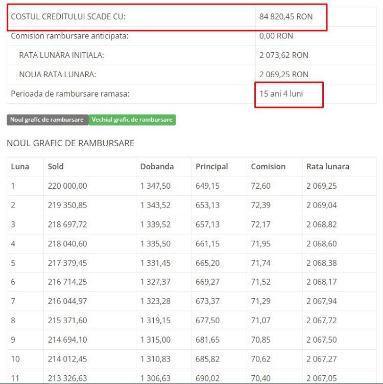 Grafic rambursare parțială 30.000 de lei