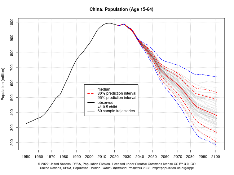 china populatie