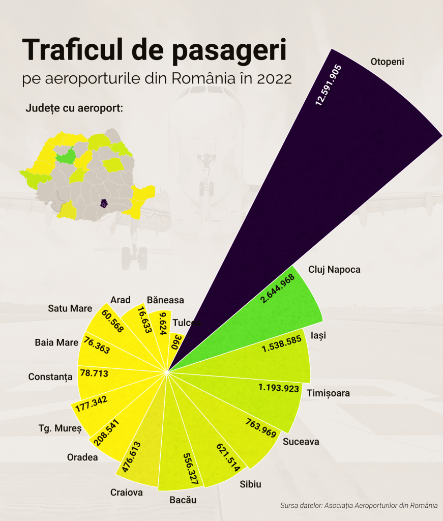 trafic aeroporturi