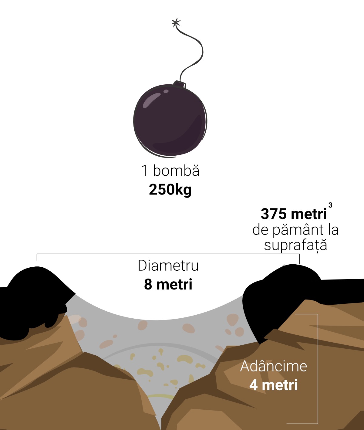 impact razboi ucraina sol