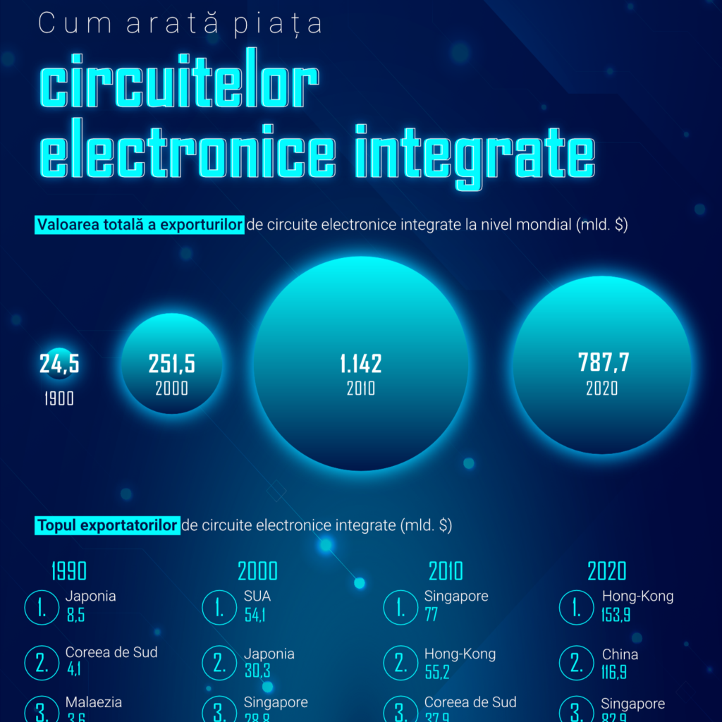 microcipuri semiconductori