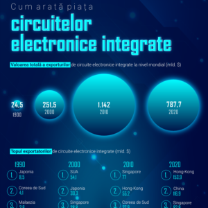 microcipuri semiconductori