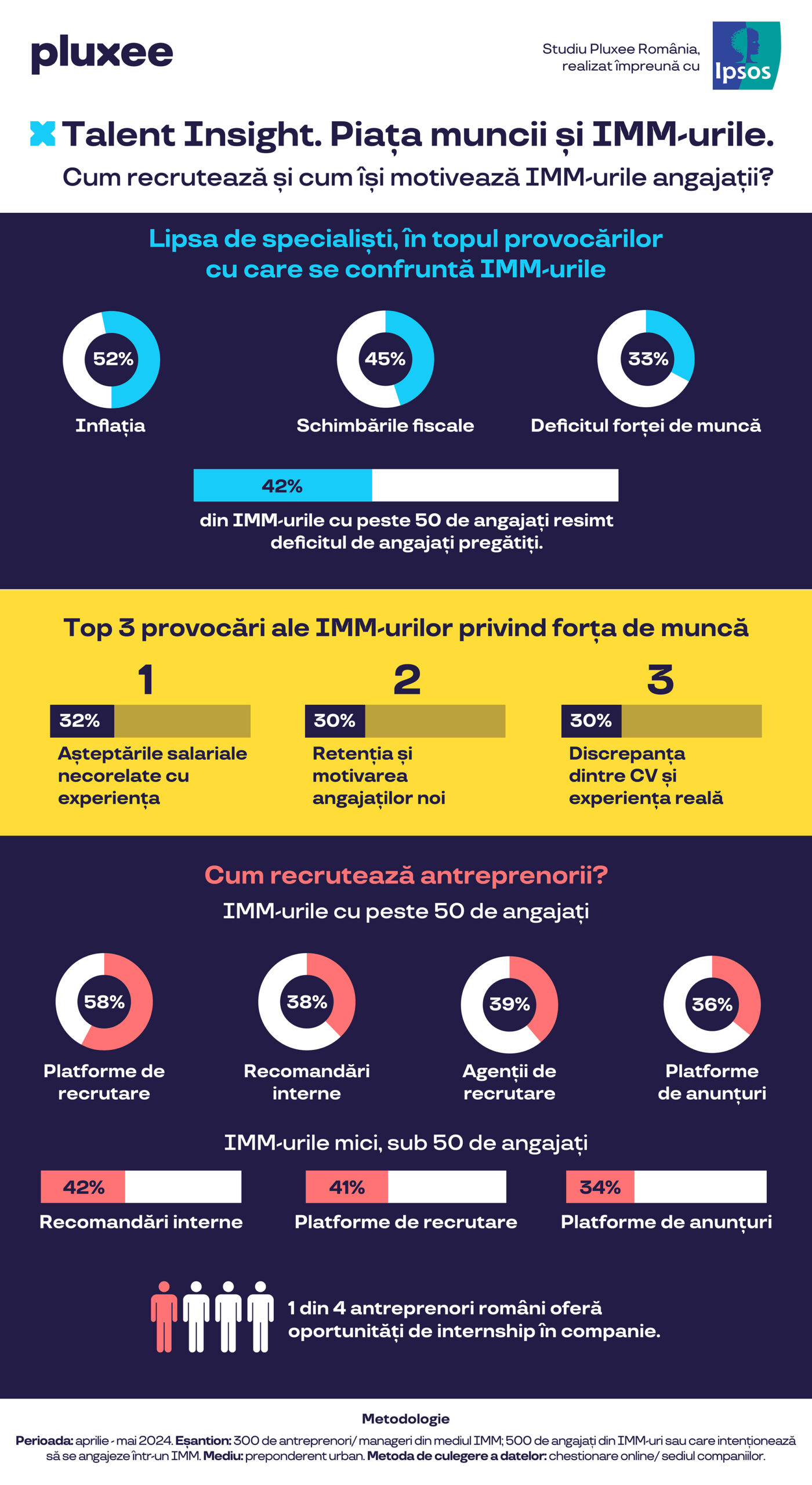 pluxee talent insight