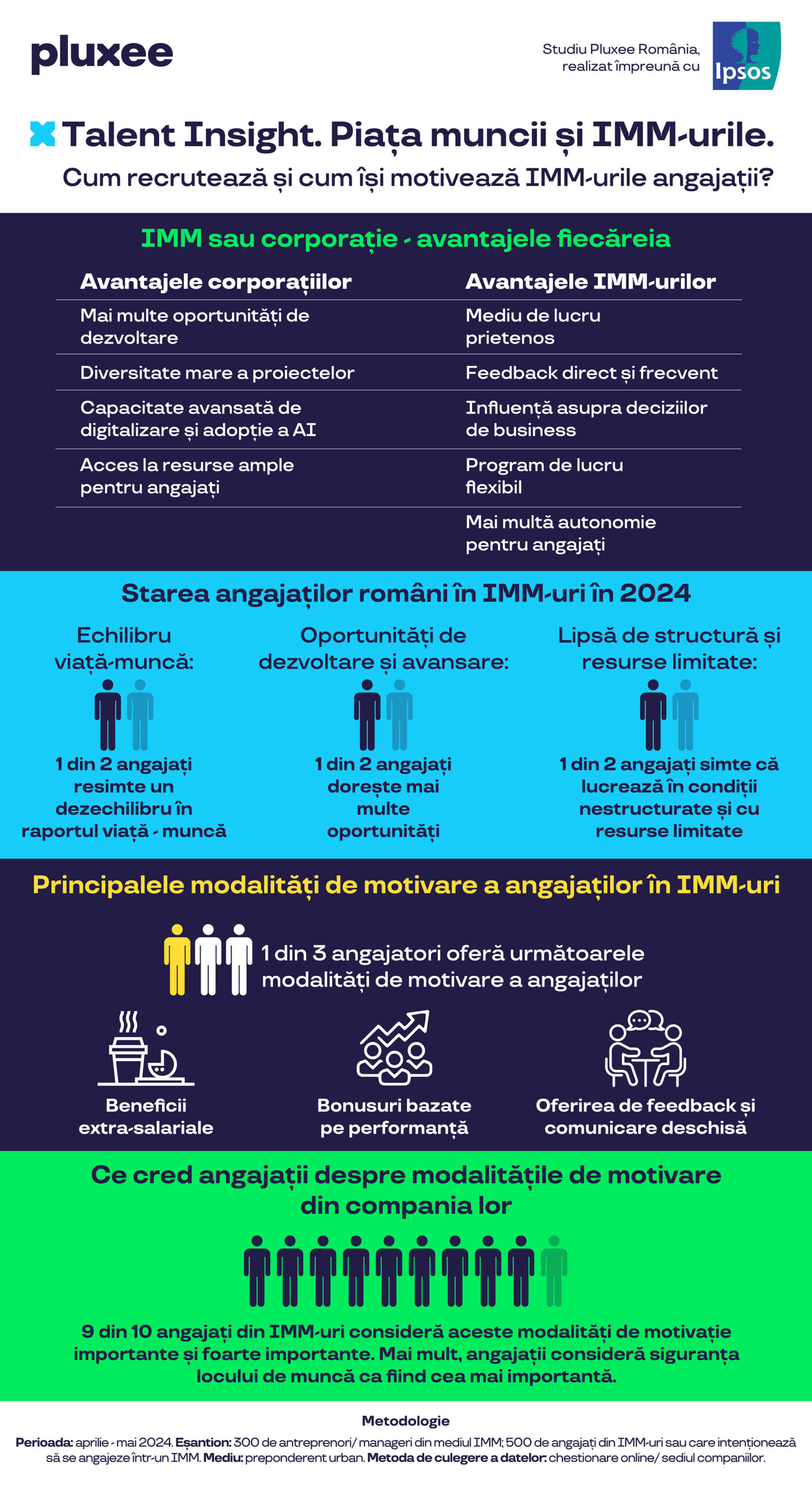 pluxee studiu imm angajati romani