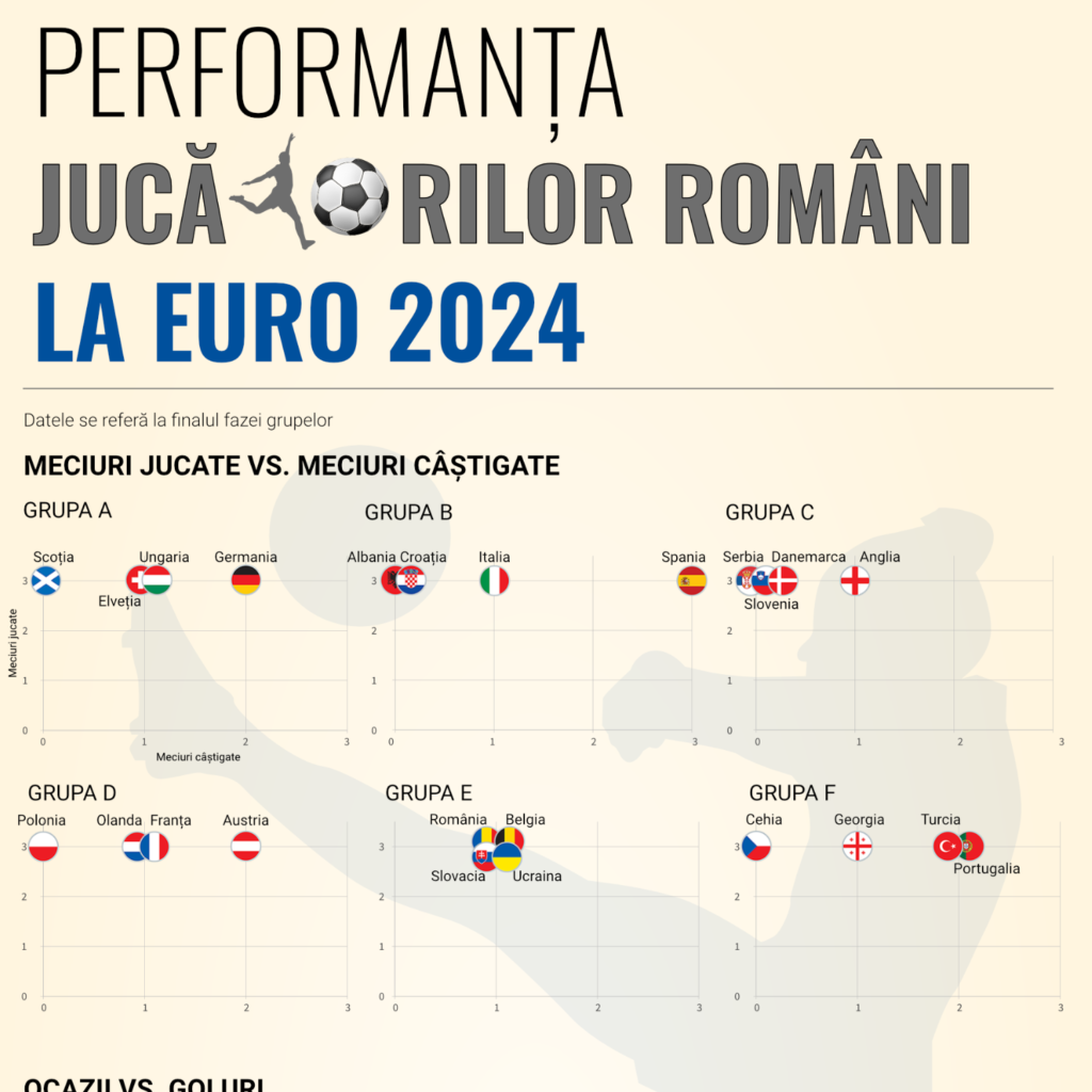euro 2024 romania fotbal