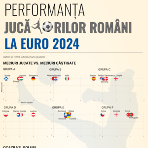 euro 2024 romania fotbal