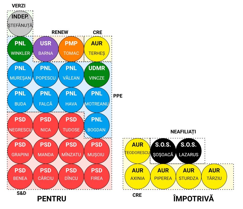 vot pe ucraina europarlamentari romani