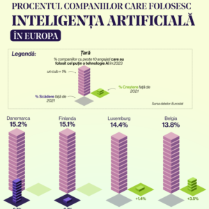 AI inteligenta artificiala